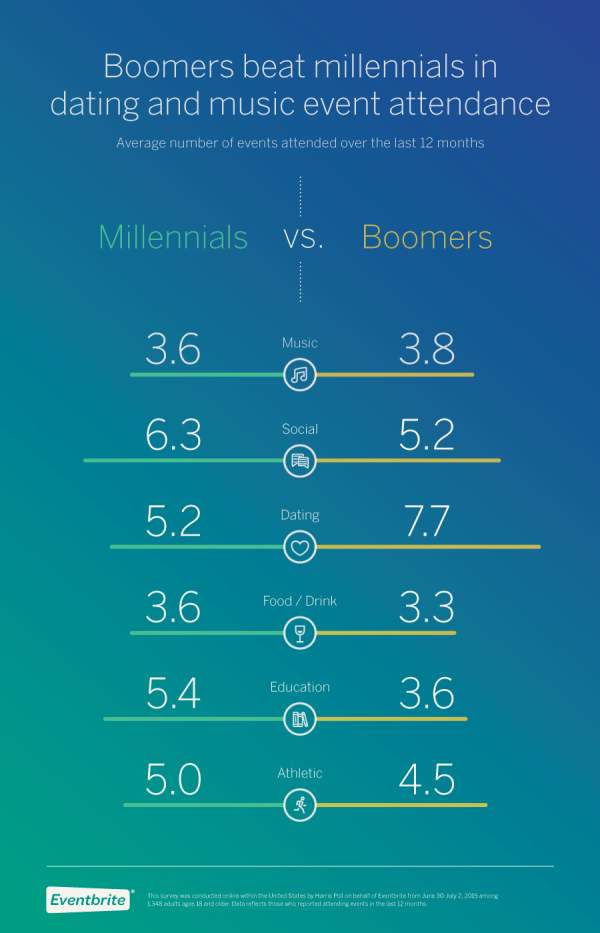 1534_Boomer_Study_Graph_1_Final