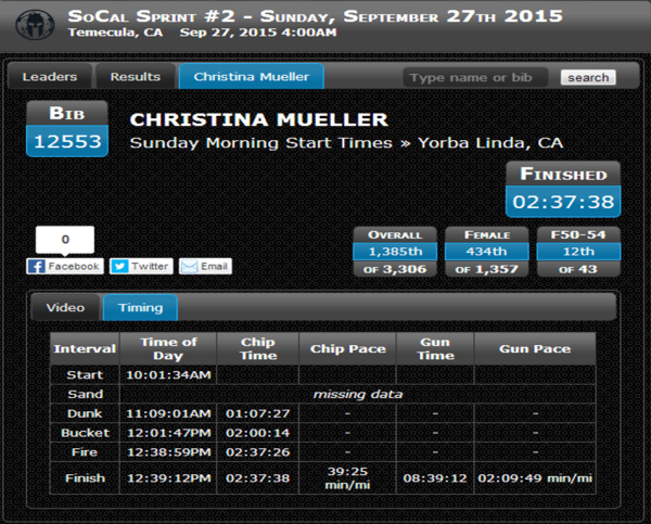 Spartan sprint splits